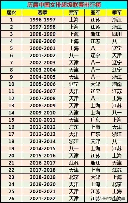 天津女排十冠王的历程,纪念女排首次夺冠