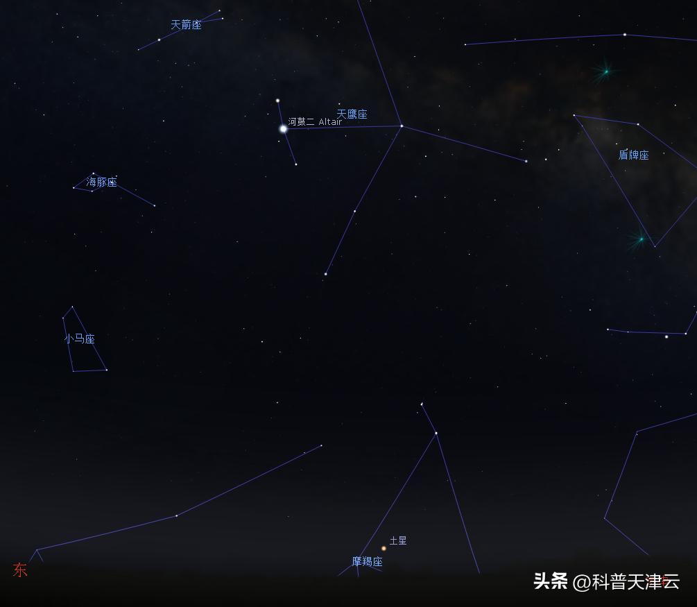 【科学向日葵】天文课堂|认识夏季星座（二十七）——天鹰座