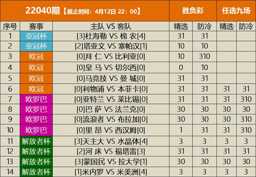 0824竞彩切尔西拜仁尤文解析,竞彩皇马vs比利亚雷尔分析