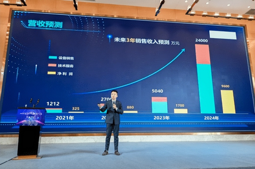 第四届海聚英才全球创新创业大赛,海聚英才全球创新创业大赛的特征