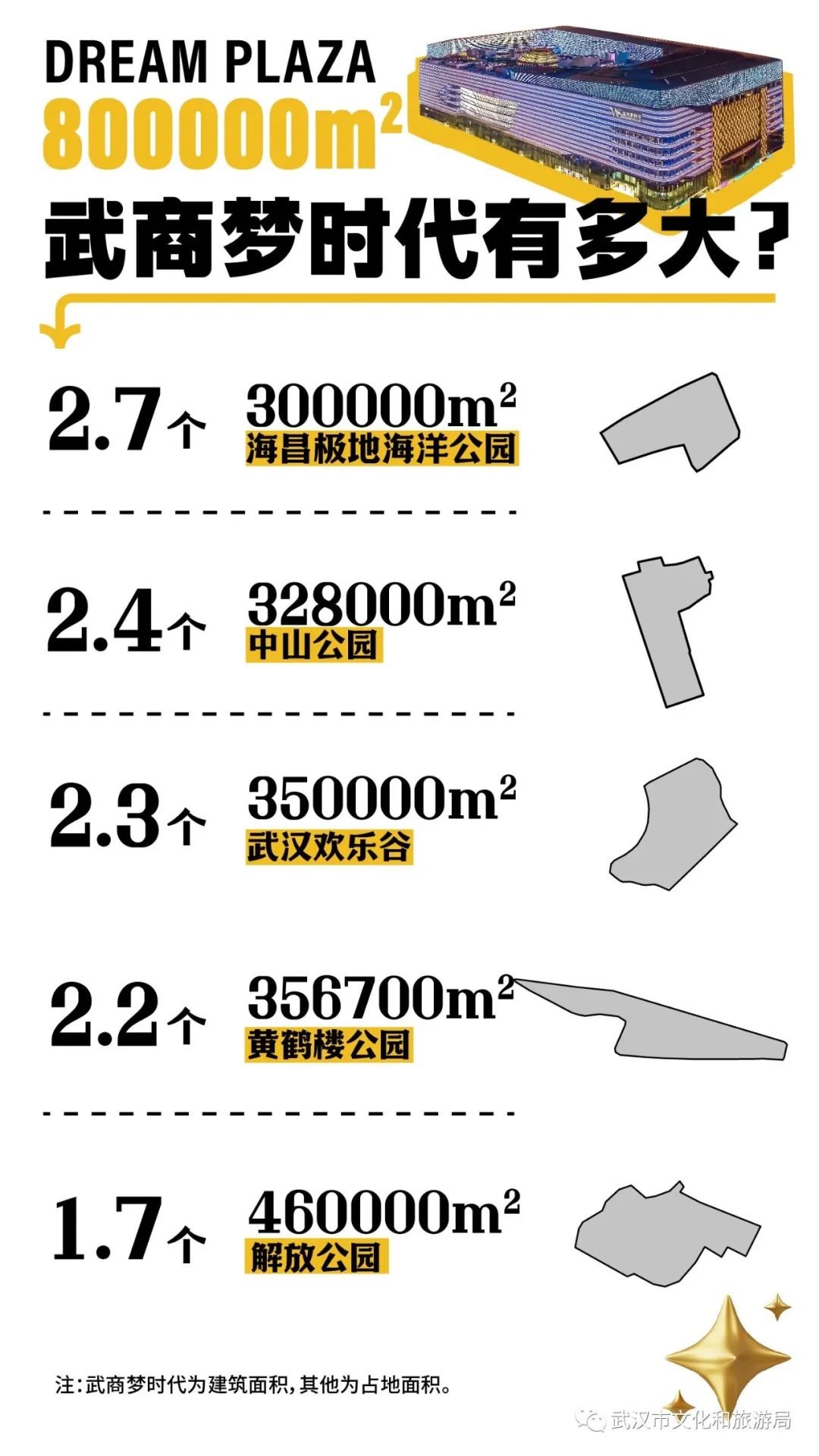 中建三局100亿项目,武汉最大商业综合体做了多久