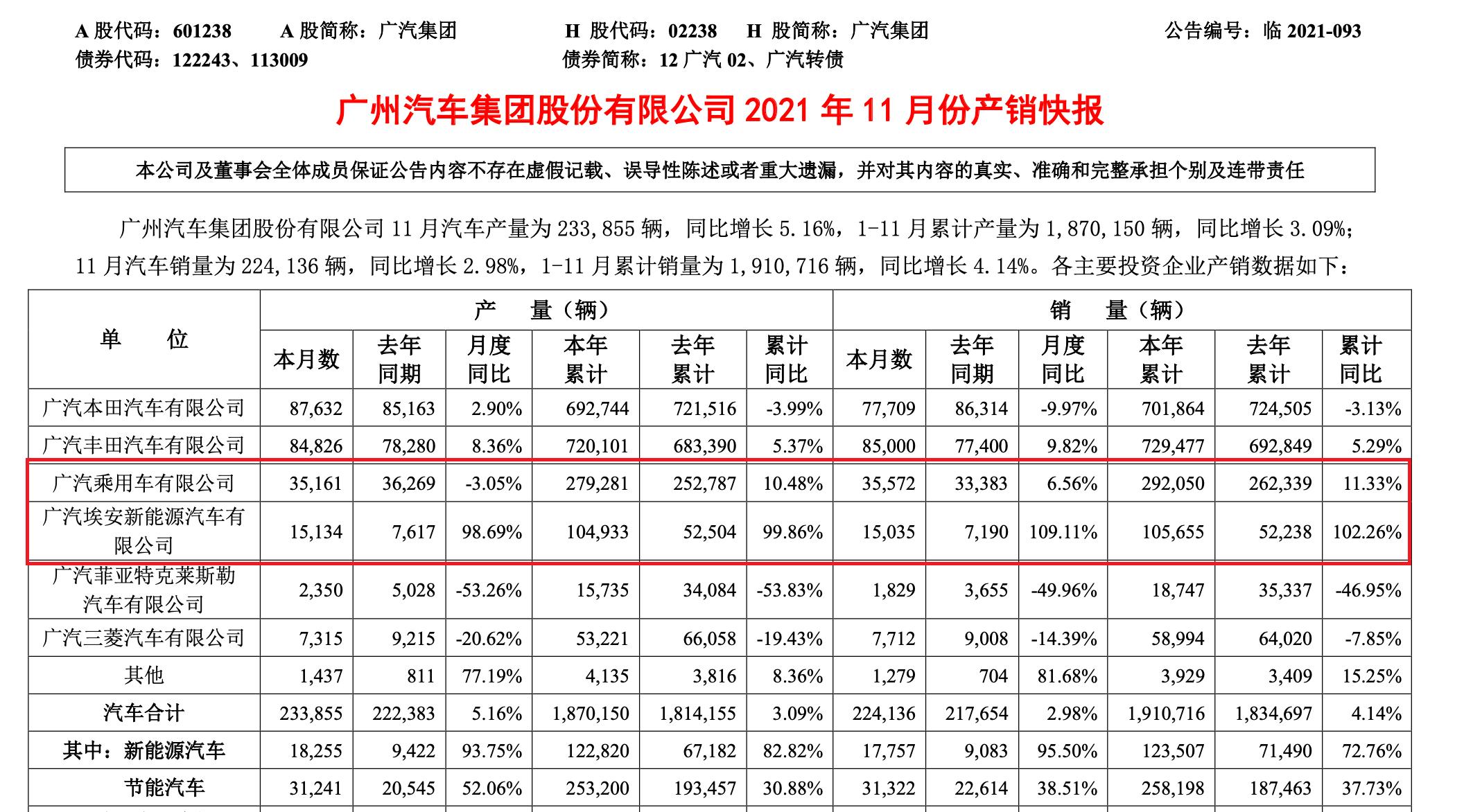 国产“七巨头”销量公布：比亚迪杀疯，长安还是斗不过吉利？