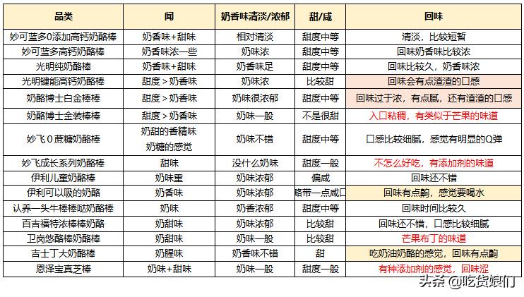 奶酪棒真的健康吗,哪款奶酪棒适合宝宝吃测评