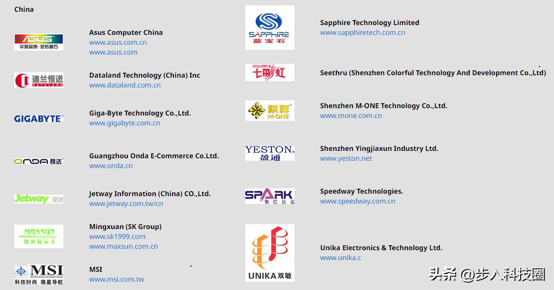 各个牌子的显卡区别大吗 (哪些牌子的显卡是杂牌)