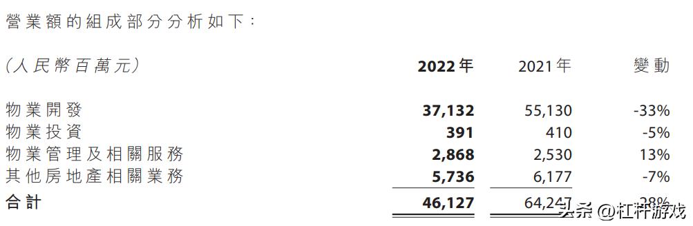 远洋集团的后续预测,远洋集团最新分析