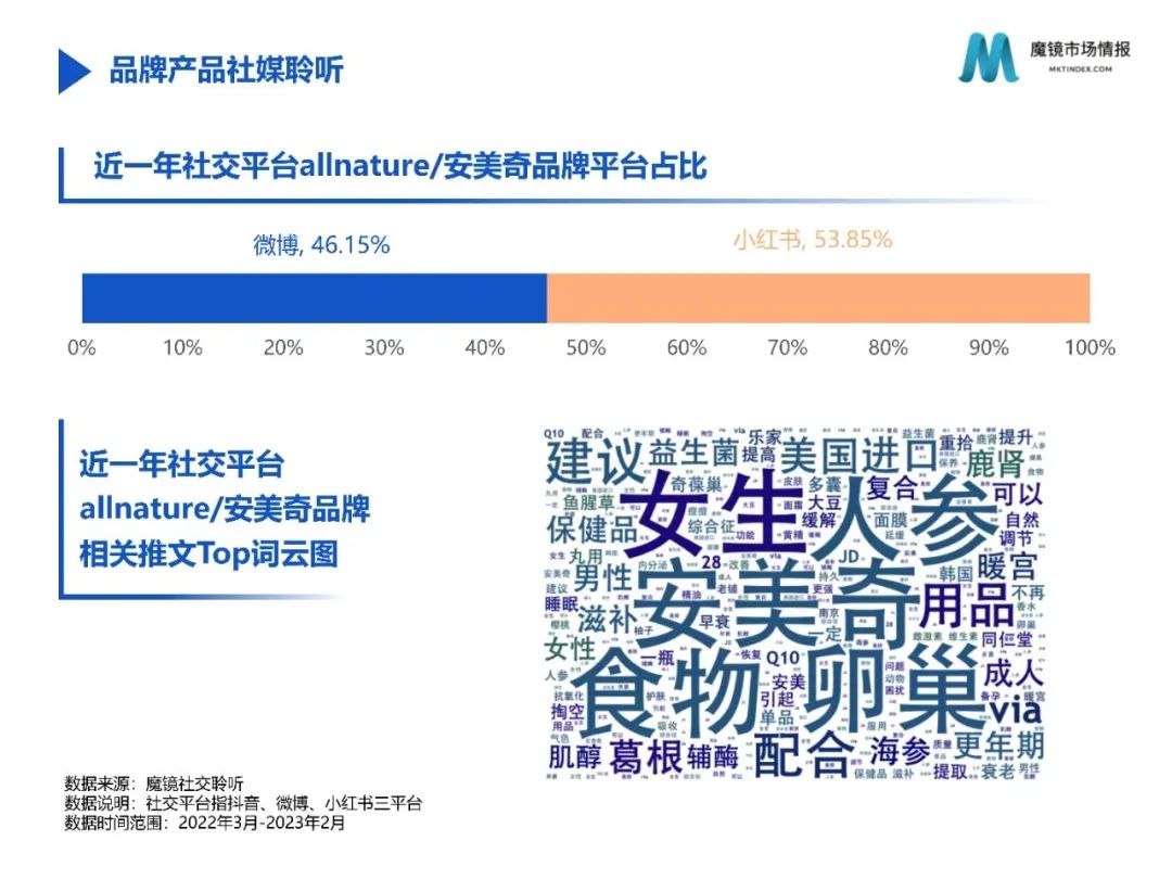 2月魔镜爆品说|益生菌不“退烧”，儿童保健狂“吸金”
