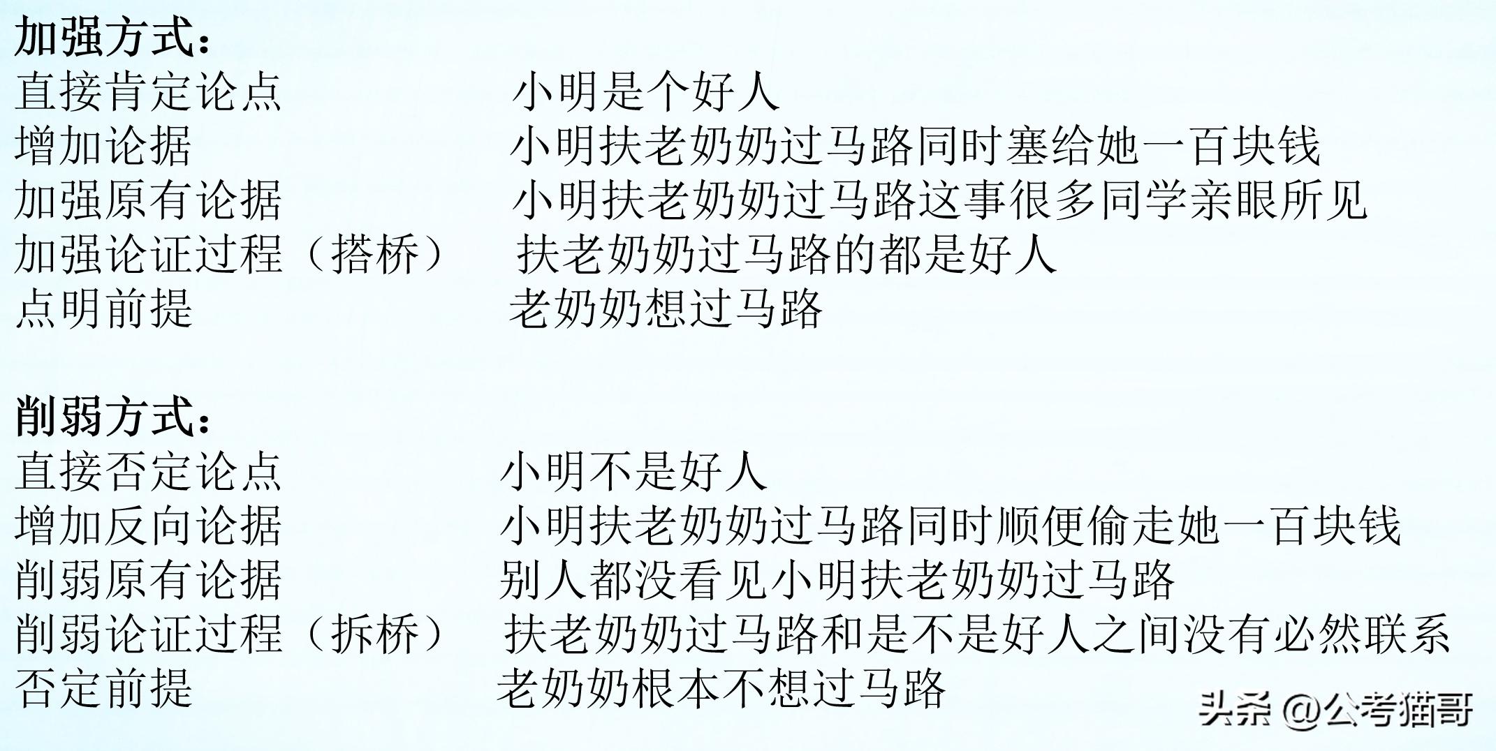 公考猫哥加强削弱,公考削弱加强知识点