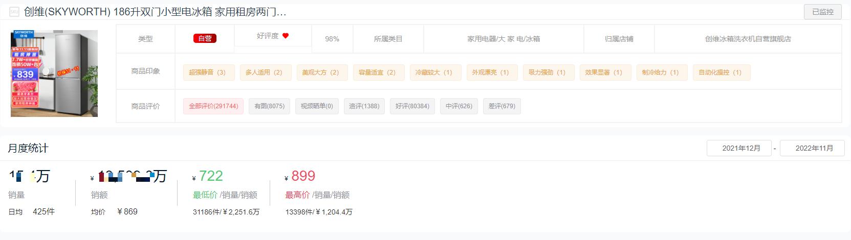 冰箱品牌2023年销量排行榜,2022年十字门冰箱销量排行