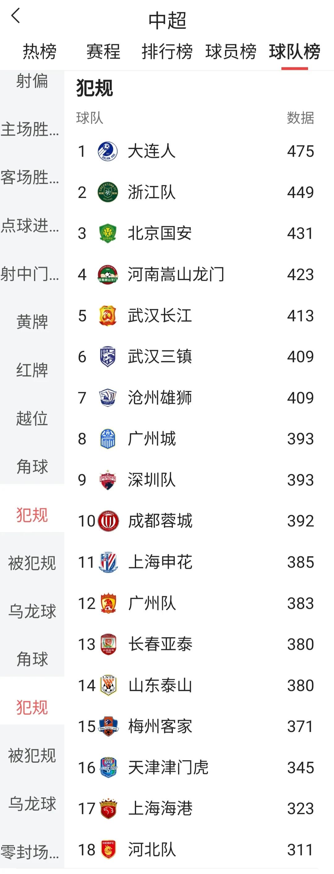 大连队对战上港,大连队对青岛比赛集锦