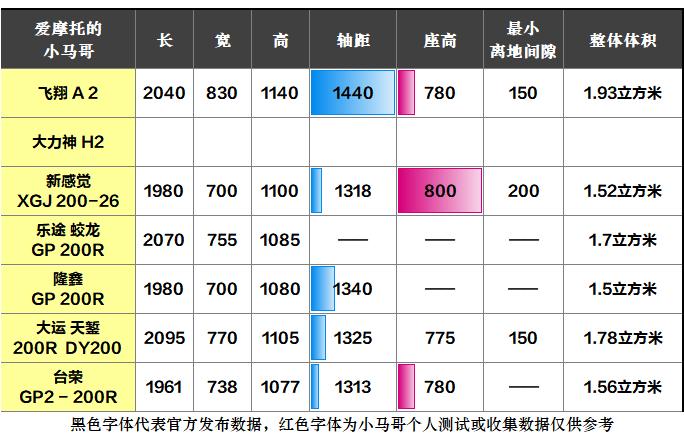 「地平线大赏」乐途蛟龙200！8000多的地平线仿赛车怎么样？