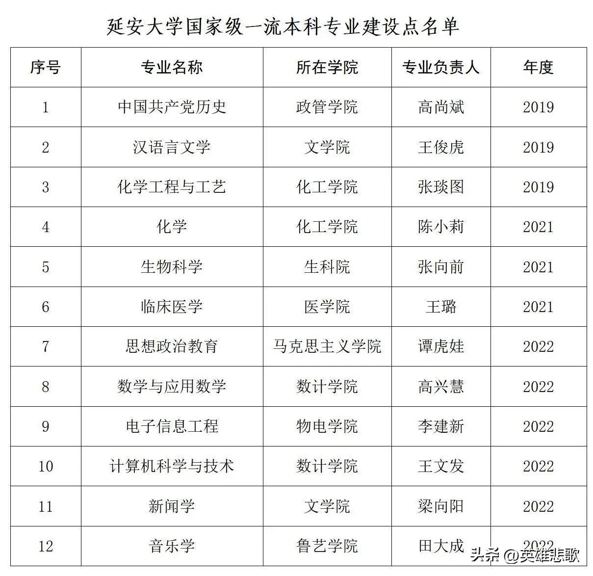 延大，属于延安大学还是延边大学？