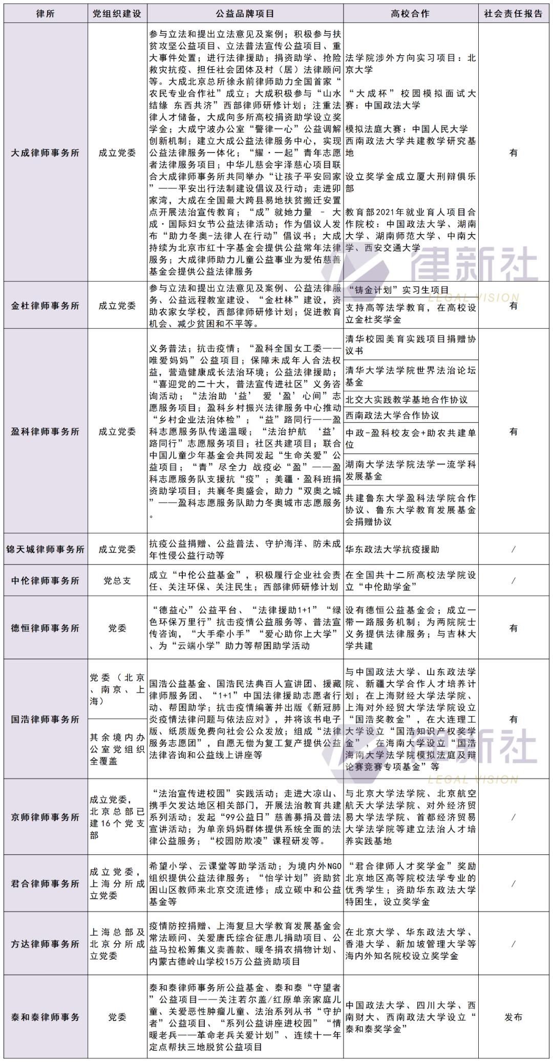 大所之大，有质有品！中国入围Global200律所11强律所品牌力解析