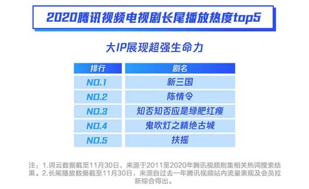 知否首播单日收视率明细,知否播放量高还是甄嬛传播放量高