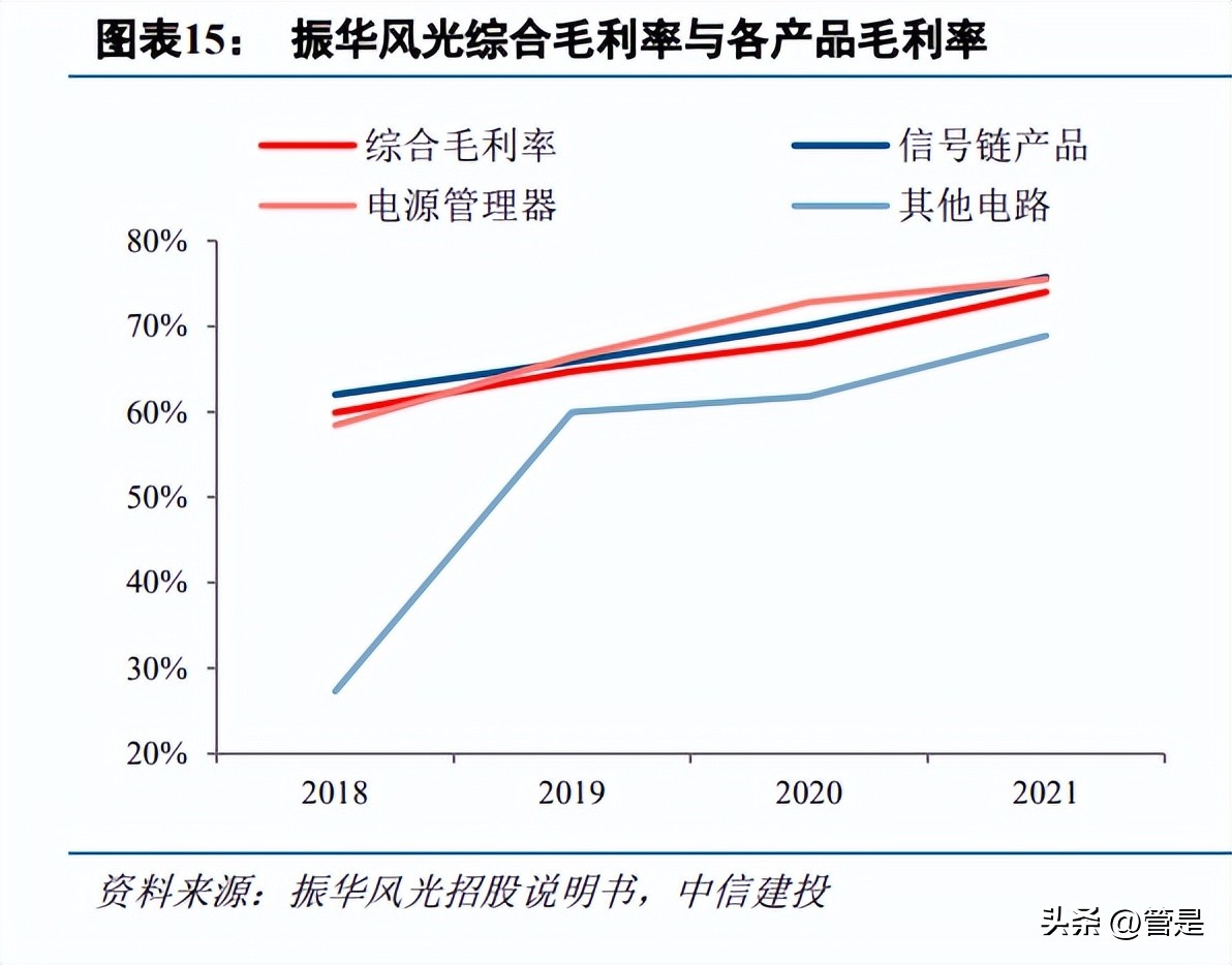 振华风光研究报告：国产特种模拟IC先行者，转型IDM强化竞争力
