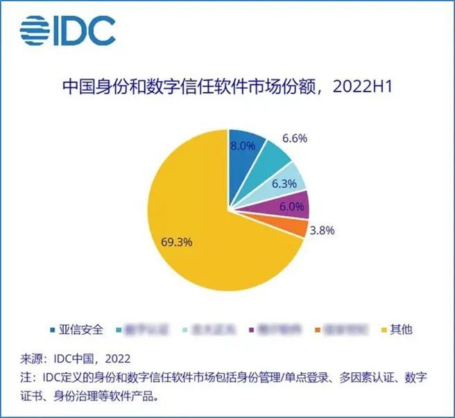 亚信安全实力,亚信安全trustone