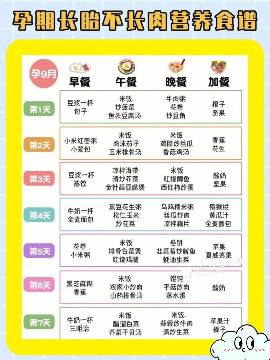 孕期食谱1-10个月视频教程,长胎不长肉一日三餐食谱