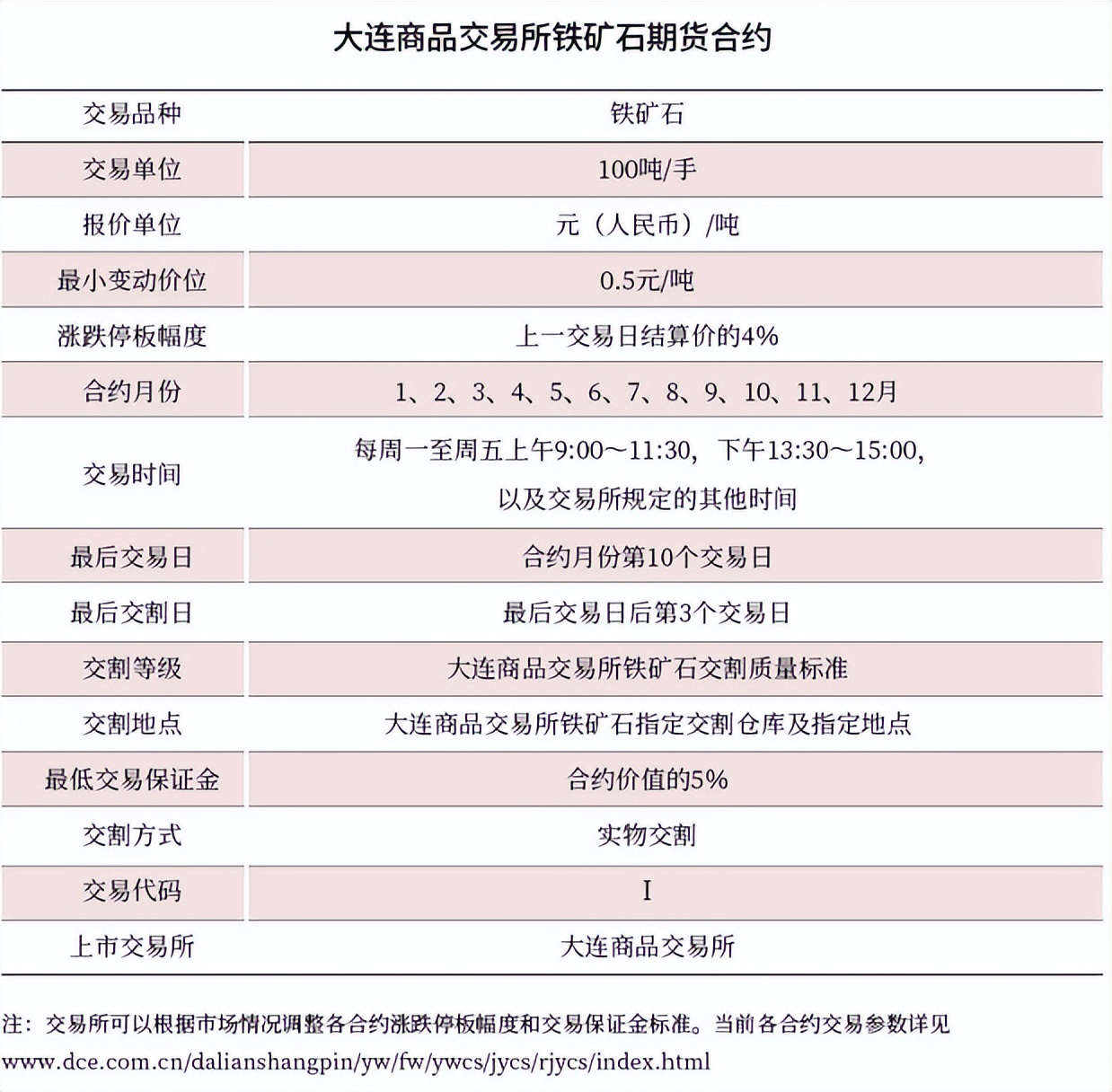 大宗商品交易的基本知识培训,大宗交易的流程讲解教学