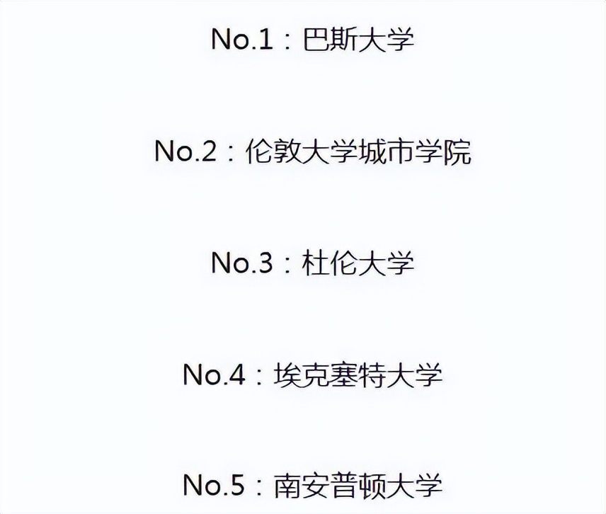英国大学QS学科排名,英国大学专业排名2019数据分析
