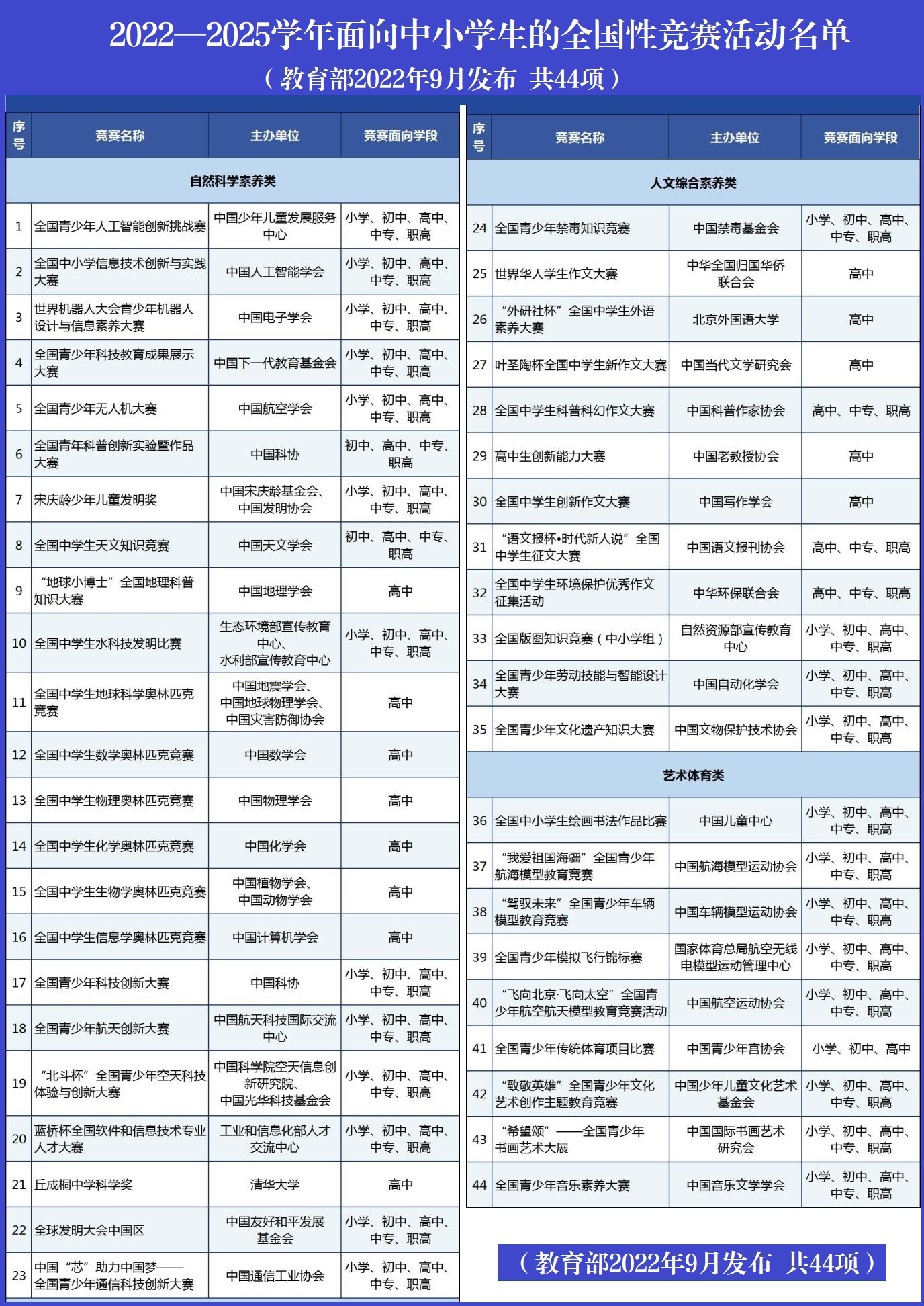 高中生要成绩好,高中生要上大学