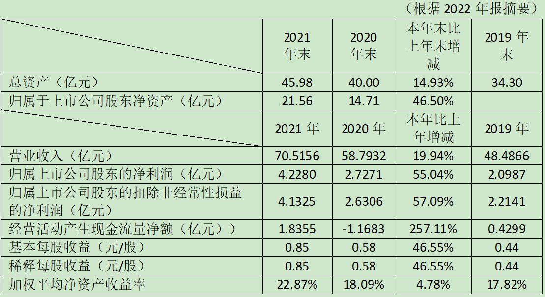 百洋医药盈利质量存在的问题,百洋医药年报研报