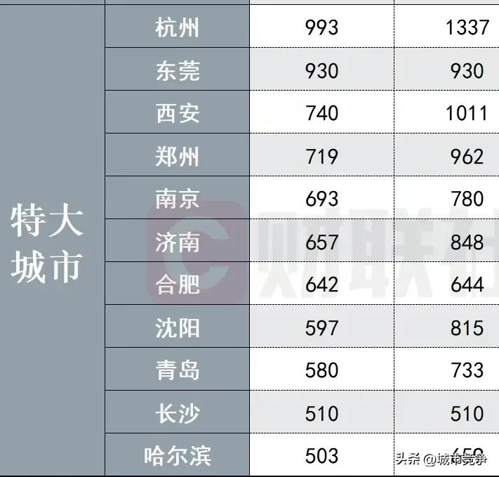 适合人类生存的海拔高度,中国海拔以什么地方为基准