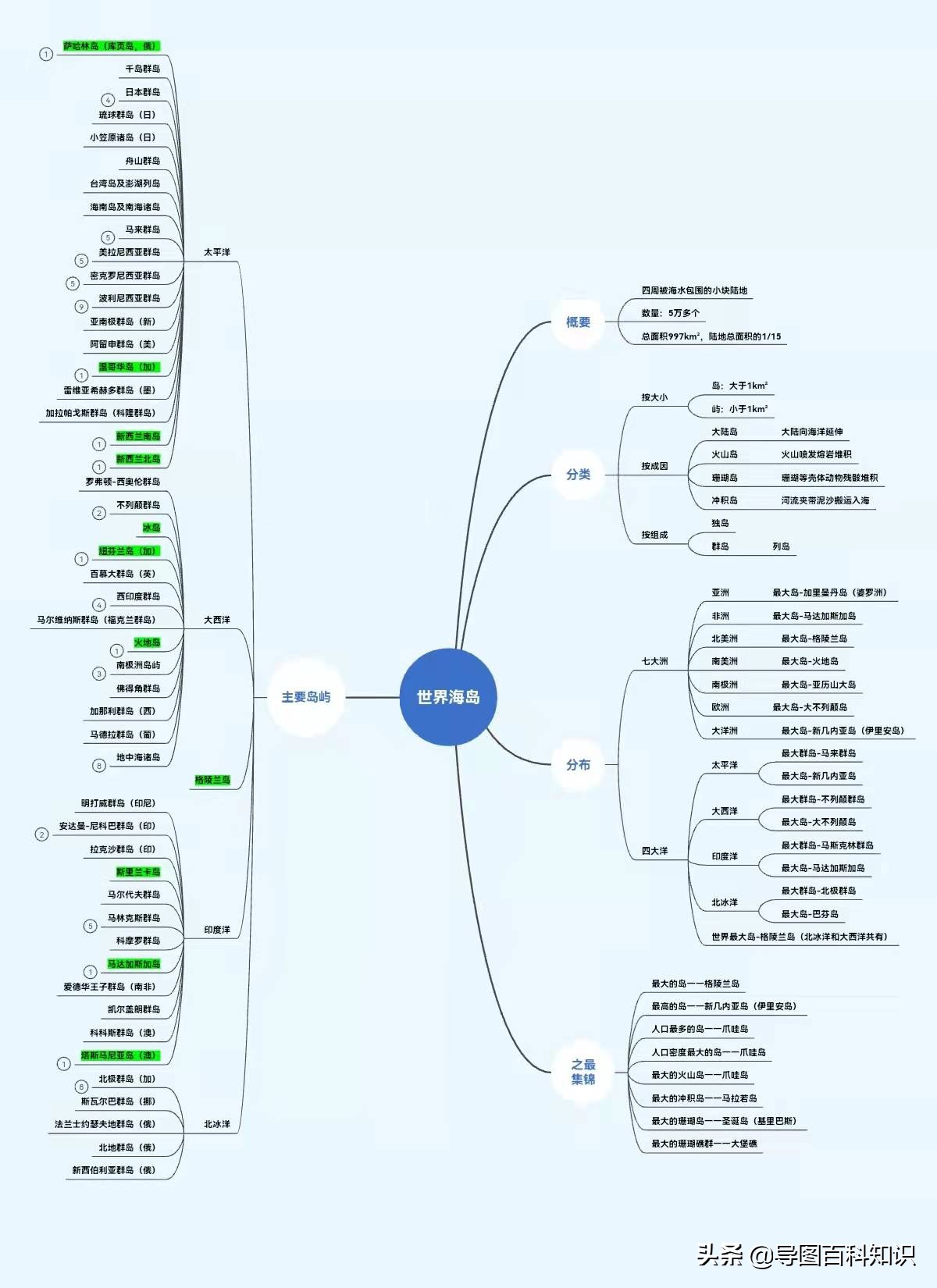 一张可以看遍全球景色的地图,一张地图看到全世界