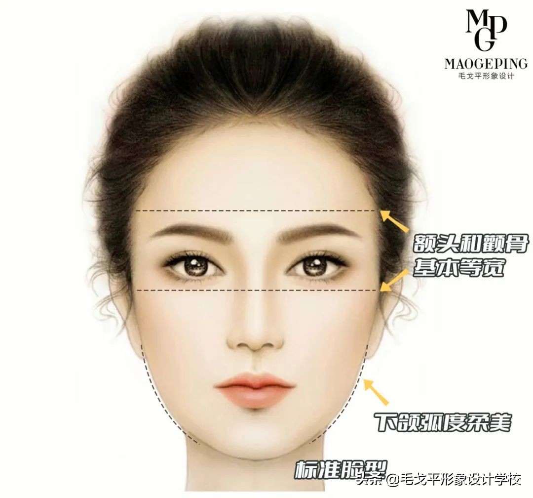 不同脸型的化妆技巧全在这,脸部化妆的技巧和方法