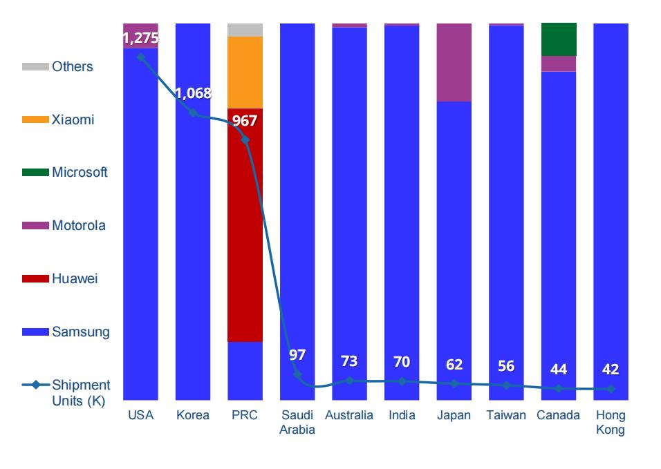 折叠屏手机市场份额,折叠屏手机市场的增长趋势是什么