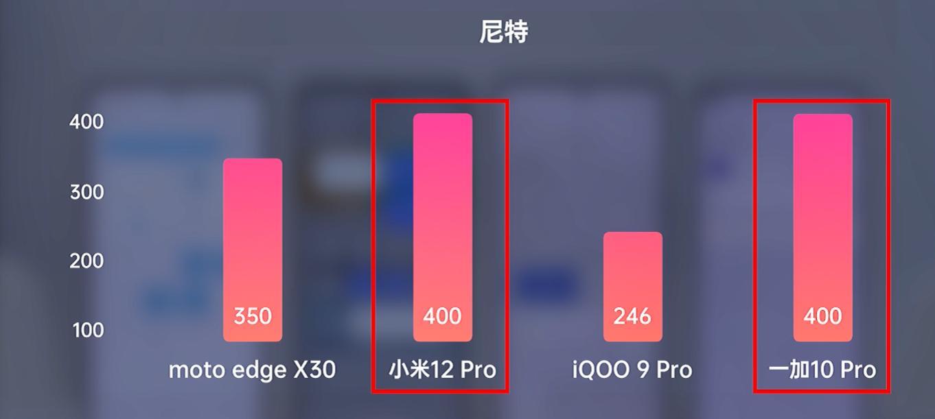 第二代骁龙8打和平精英高端局,第二代骁龙8和平精英体验