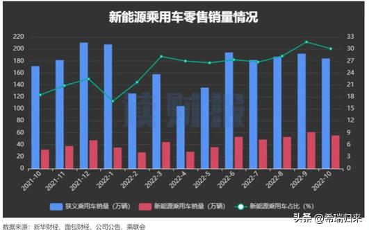 最新新能源汽车趋势分析,新能源汽车行情盘点分析