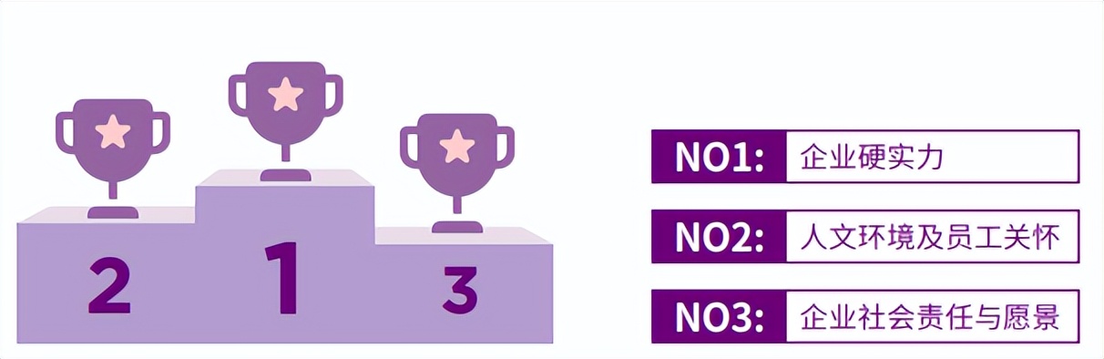 幸福企业发展,幸福企业建设纲要