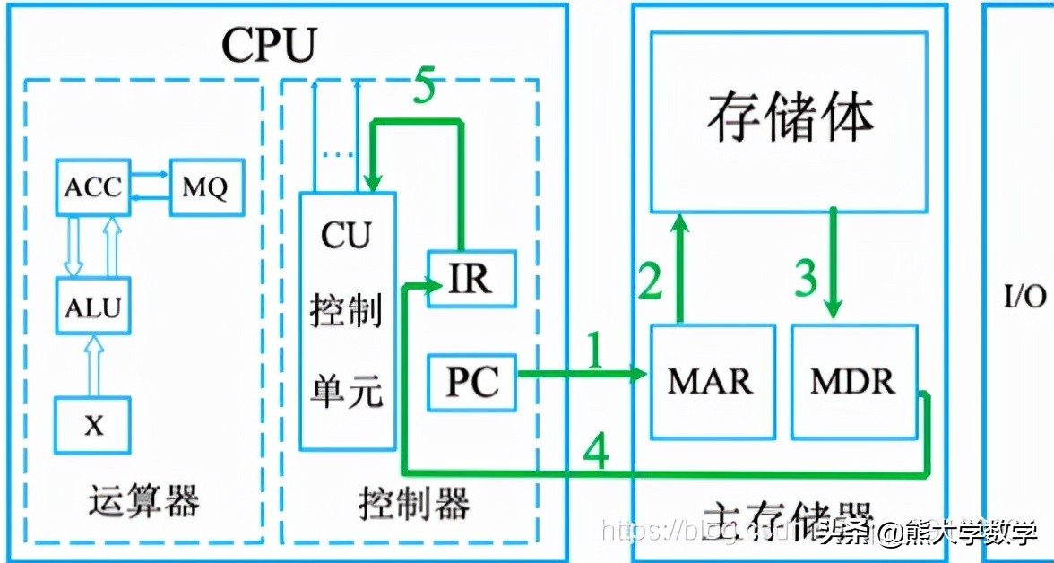 第1章计算机基础知识习题,第1章计算机基础知识1