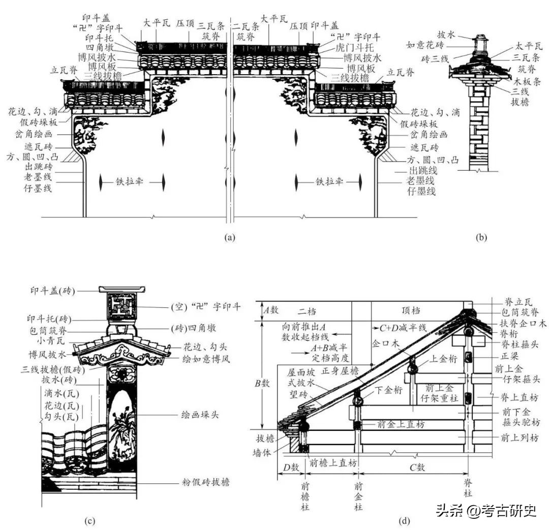 古建中的墙分为几种？都有什么讲究！