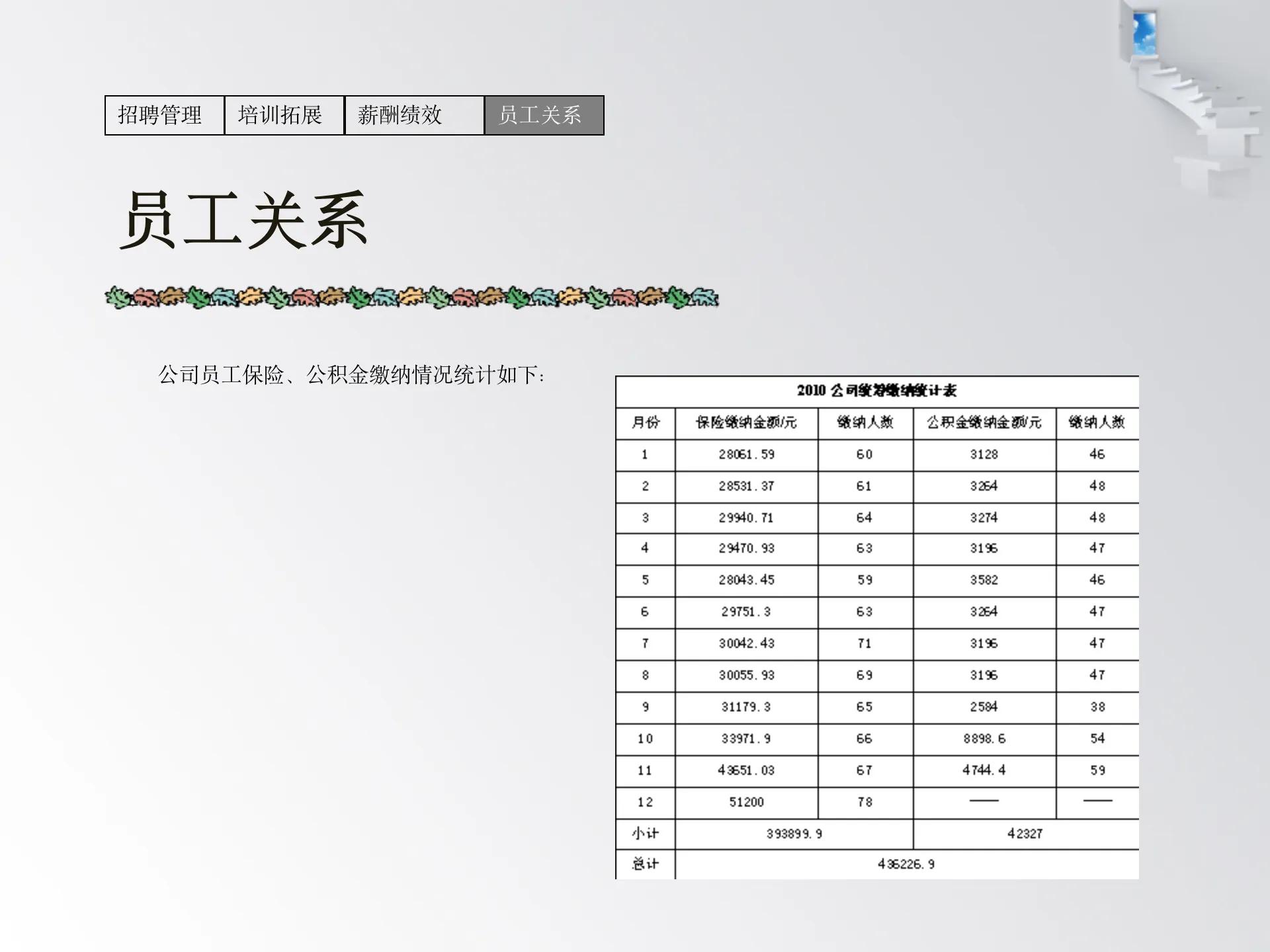 人力资源述职报告2023最新完整版,人力资源述职报告内容