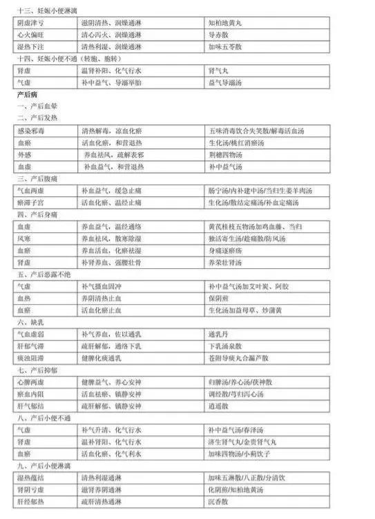 妇科偏方草药,老中医最全妇科杂病验方
