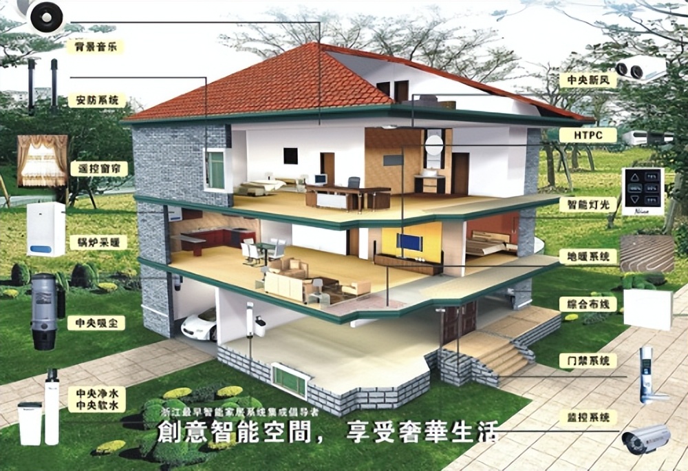 全智能家居全屋智能系统,最全的智能家居系统