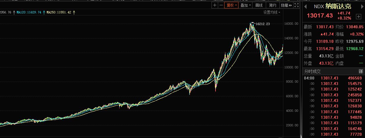 了解a股节后走势,a股指数编制规则