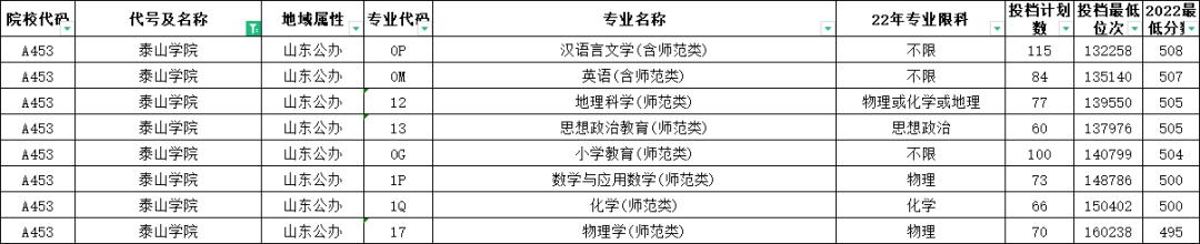 山东高考志愿填报最好专业,山东高考志愿填报专业及录取