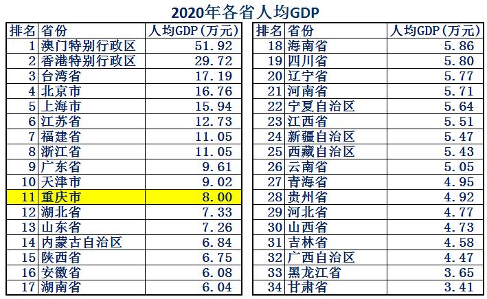 山城雾都重庆的介绍,山城雾都重庆介绍