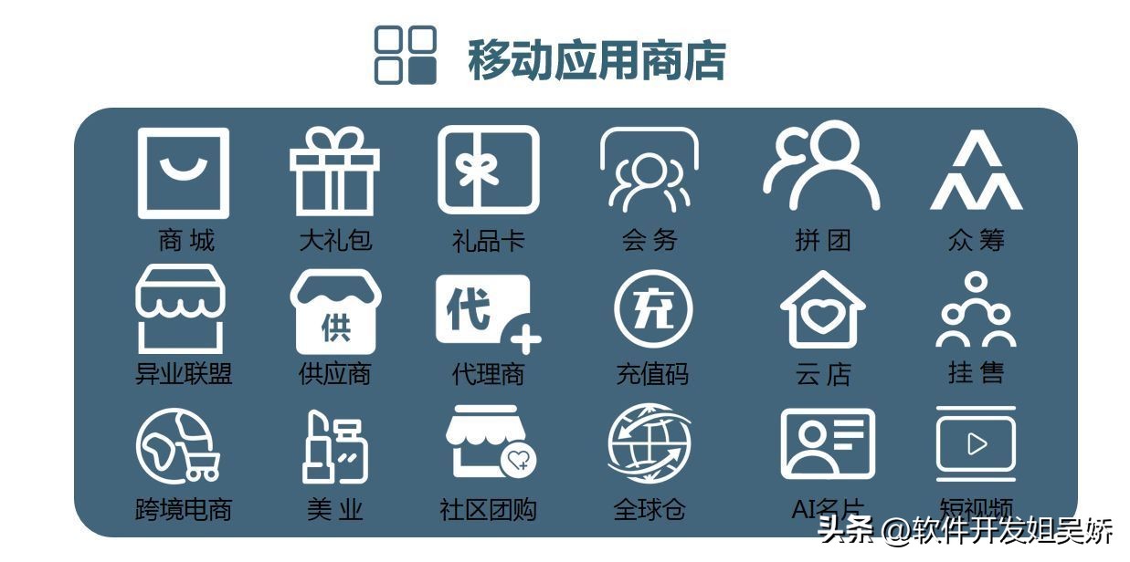 小程序开发做什么类型比较好,小程序开发源码和模板的区别