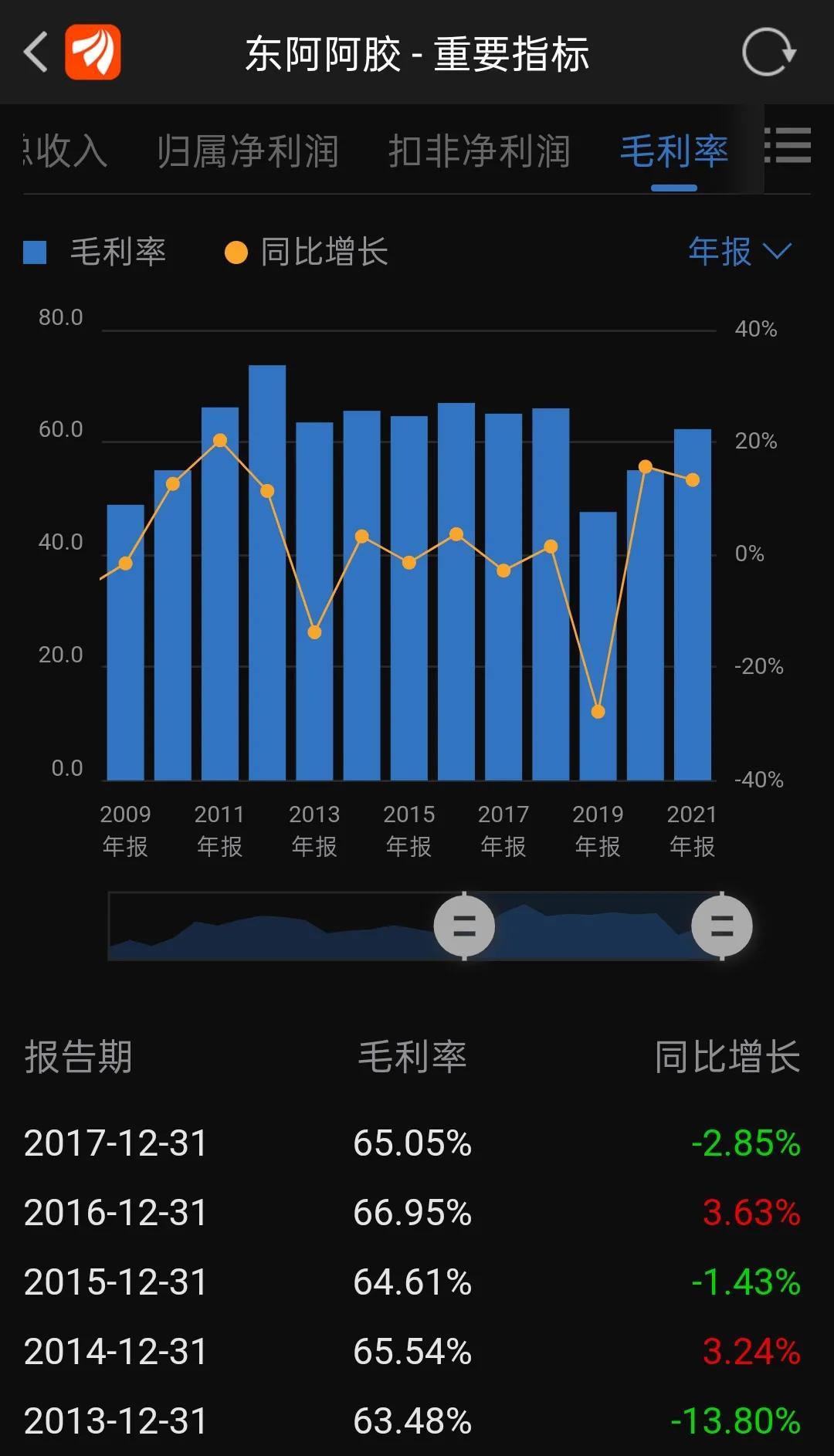 东阿阿胶股票正从谷底慢慢攀升，它曾让我亏掉一座房子