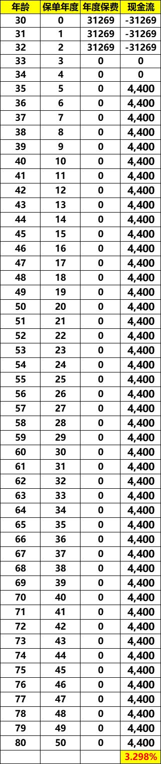 年金险预定利率4.025什么意思,年金险预定利率4.025%