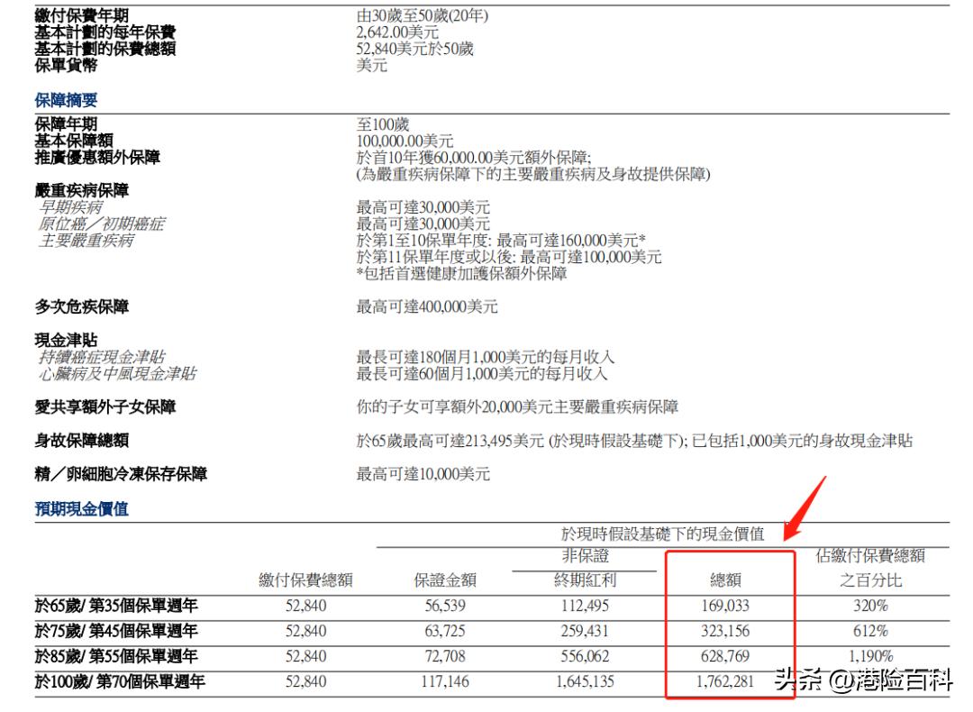 香港保险会爆雷吗,香港的保险会爆雷吗