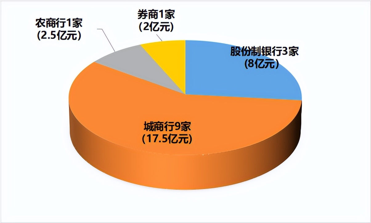 长安银行近几年发展,长安银行2020年业绩