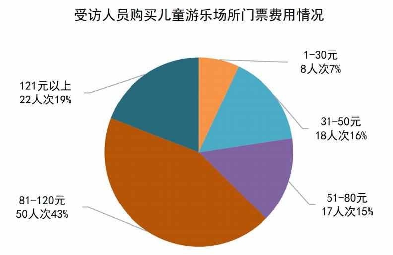 福州市儿童游乐园,福州市儿童公园游乐场价格