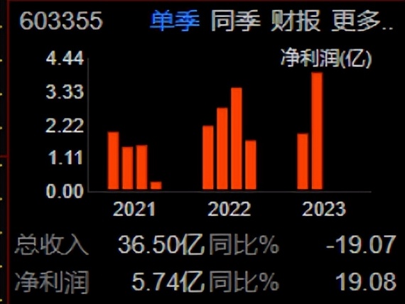 603355莱克电气股票,603355莱克电气目标价