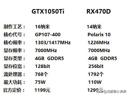 笔记本1050ti玩原神卡顿,1050ti玩原神有多少帧