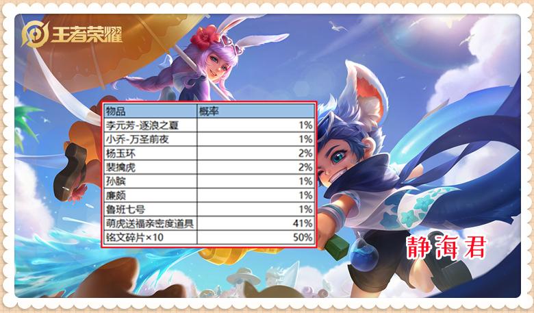 王者荣耀：用数据说话，兔限和虎限这两个活动，谁的性价比更高呢