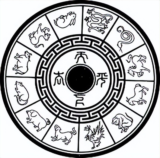 十二生肖真实起源,十二生肖的起源与历史意义