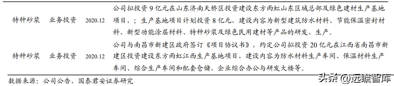 建材行业特种砂浆：内外资共同角逐，是快速兴起的成长大赛道吗？